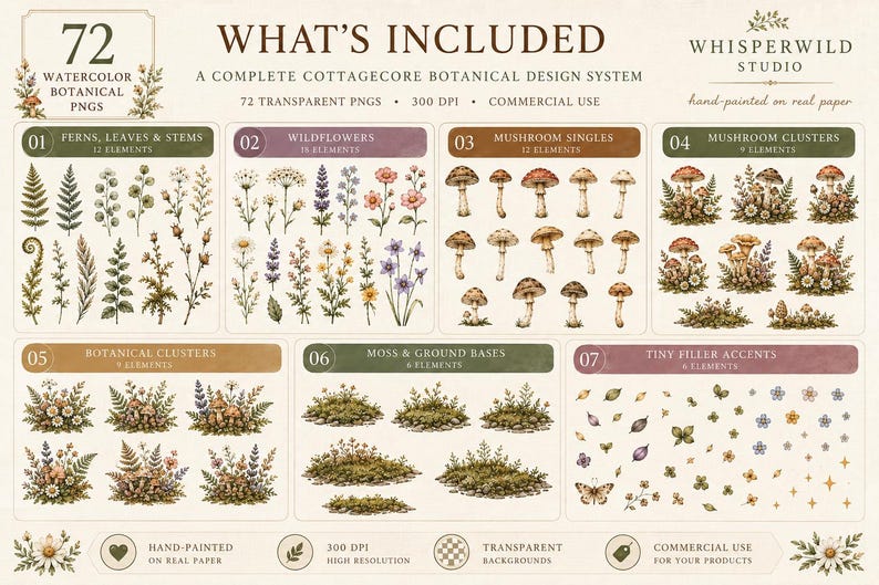 Cottagecore Botanical Clipart, Watercolor Mushroom PNG Bundle, 70pc image 2