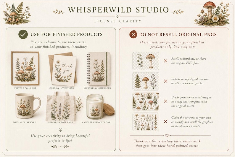 May include: A license clarity guide for Whisperwild Studio featuring botanical mushroom illustrations. The left side shows examples of finished products like prints, cards, journals, mugs, and totes. The right side lists restrictions on reselling original PNG files and digital assets.