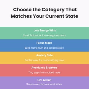 May include: A graphic chart titled Choose the Category That Matches Your Current State with five coloured horizontal bars: green for Low Energy Wins, blue for Focus Mode, yellow for Anxiety Safe, red for Avoidance Breakers, and purple for Life Admin.