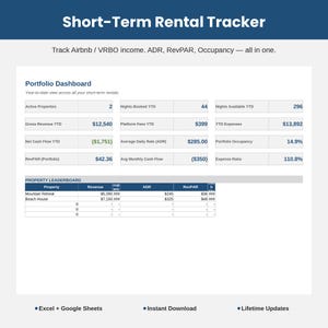 以下が含まれることがあります： 「Short-Term Rental Tracker」というタイトルのデジタルダッシュボードには、収入、費用、稼働率などの財務データが表示されています。このダッシュボードは、AirbnbとVRBOの収入を追跡し、ADRやRevPARなどの主要指標を表示します。「Excel + Google Sheets」というテキストも含まれています。