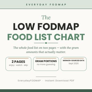 May include: A digital document titled The LOW FODMAP FOOD LIST CHART. It features text stating: The whole food list on two pages - with the gram amounts that actually matter. Three boxes highlight 2 PAGES, GRAM PORTIONS, and MONASH-SOURCED DATA Sept 2026.