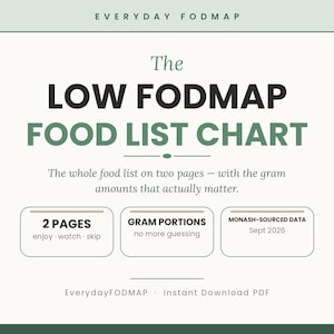 May include: A digital document titled The LOW FODMAP FOOD LIST CHART. It features text stating: The whole food list on two pages - with the gram amounts that actually matter. Three boxes highlight 2 PAGES, GRAM PORTIONS, and MONASH-SOURCED DATA Sept 2026.