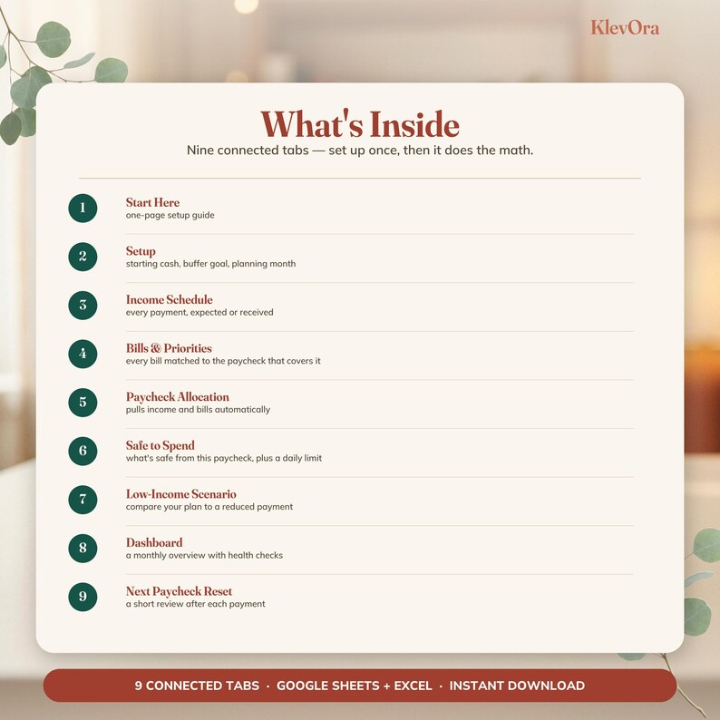 Safe Income Irregular Income Budget Google Sheets, Safe-to-spend Planner - Etsy