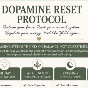Può includere: Un'infografica Dopamine Reset Protocol nei colori verde scuro e crema. Il testo recita: Dopamine Reset Protocol, Reclaim your focus. Reset your reward system. Regulate your energy. Feel like YOU again. Include icone giornaliere.