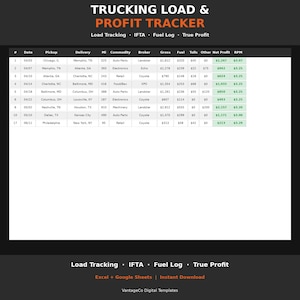 Planilha para caminhoneiros | Rastreador de lucros para caminhoneiros autônomos | Rastreador de cargas | Rastreador de quilometragem IFTA | Excel e Planilhas Google | Renda de caminhoneiro