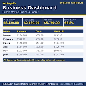 Candle Making Business Tracker | Sales, Batch Cost, Pricing and Inventory | Excel and Google Sheets Spreadsheet
