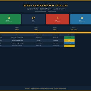May include: A digital STEM Lab & Research Data Log dashboard template featuring an experiment tracker, statistical analysis, and materials inventory. The interface displays metrics including active experiments, data points, and stock alerts.