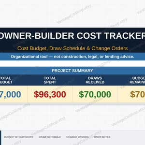 May include: An Owner-Builder Cost Tracker digital dashboard featuring a project summary table with columns for total budget, total spent, draws received, and budget remaining, displayed in blue, red, green, and gold text on a light background.