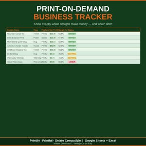 オンデマンド印刷ビジネス追跡ツール | POD利益計算ツール | Printify Printfulスプレッドシート | GoogleスプレッドシートExcel