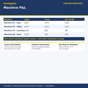 Vending Machine Business Tracker | Machine P&L, Restocking, Sales and Expenses | Excel and Google Sheets Spreadsheet