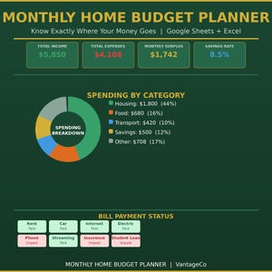 May include: A digital monthly home budget planner template with a dark green background. It displays financial data including total income, expenses, surplus, and savings rate. Features a spending breakdown pie chart and a bill payment status tracker.