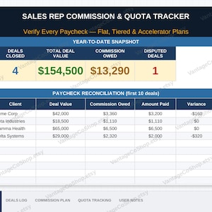 May include: A digital sales representative commission and quota tracker spreadsheet. The dashboard displays a year-to-date snapshot with four deals closed, a total value of $154,500, $13,290 in commission owed, and one disputed deal, plus a reconciliation table.