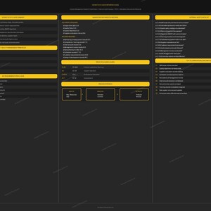 May include: A dark gray informational chart titled ISO 9001:2015 Quick Reference Guide. The layout features yellow headers and text sections detailing quality management clauses, principles, requirements, audit checklists, and process approach steps.