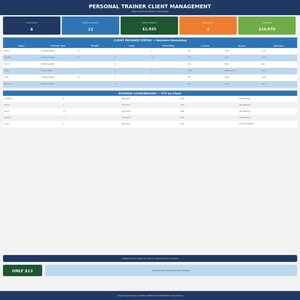 May include: A digital personal trainer client management dashboard template featuring a top summary row with metrics, a client package status table, and a revenue leaderboard. The interface uses blue, green, and orange headers with white text.