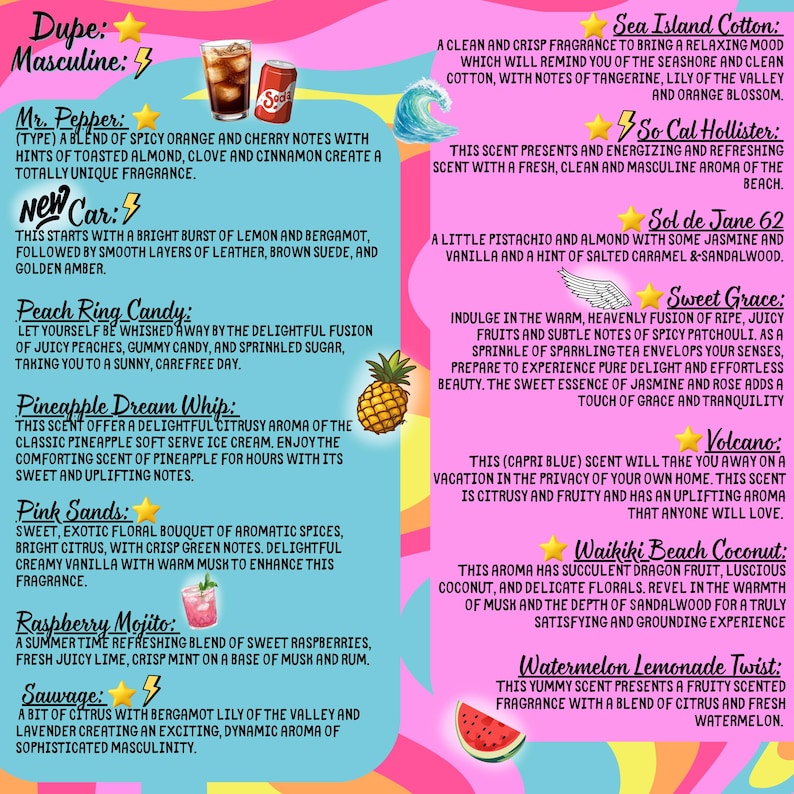 May include: A colorful informational chart with a wavy background featuring a list of fragrance descriptions. The left side is light blue and the right side is pink, both containing text titles and scent profiles with small icons like stars, lightning bolts, a soda can, a wave, a pineapple, and a watermelon slice.