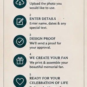 May include: A beige informational graphic with the title "HOW ORDERING WORKS" and steps for ordering a memorial fan. The steps include uploading a photo, entering details, design proof, fan creation, and celebration of life.