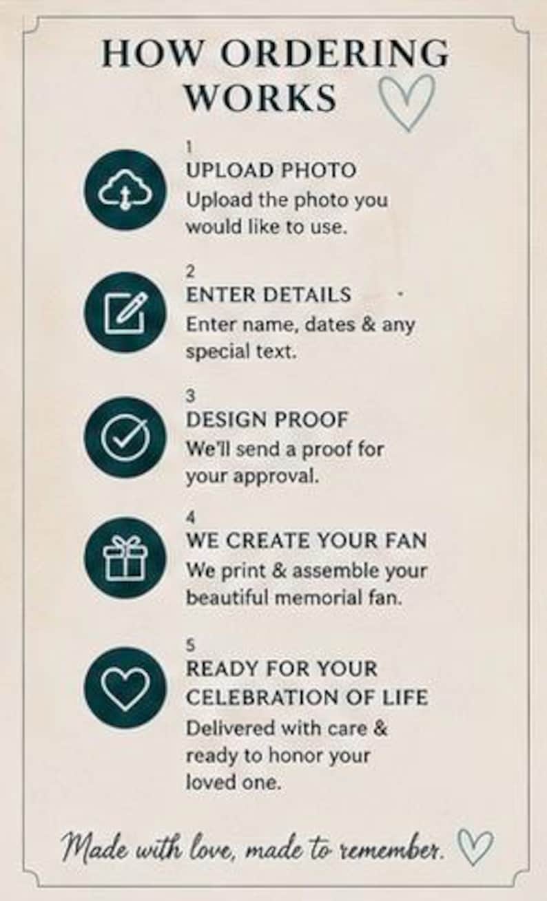 May include: A beige informational graphic with the title "HOW ORDERING WORKS" and steps for ordering a memorial fan. The steps include uploading a photo, entering details, design proof, fan creation, and celebration of life.