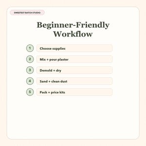 May include: A white infographic titled Beginner-Friendly Workflow with a Sweetest Batch Studio logo. It lists five numbered steps: 1. Choose supplies, 2. Mix + pour plaster, 3. Demold + dry, 4. Sand + clean dust, and 5. Pack + price kits in dark text.