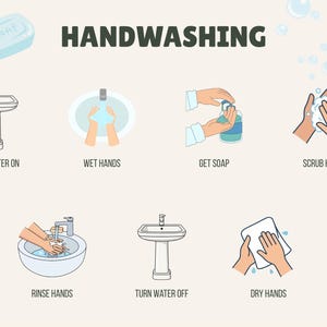 Handwashing Visual Schedule