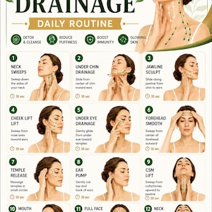 May include: An instructional infographic titled Lymphatic Drainage Daily Routine featuring twelve numbered steps with illustrations of facial massage techniques, directional arrows, and text descriptions for each movement to guide the user through the process.