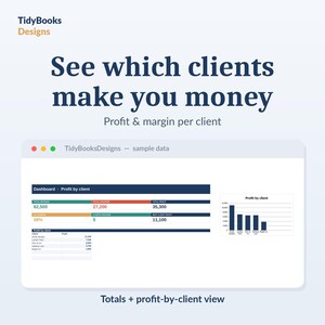 Client Profitability Tracker Spreadsheet, Profit Per Client Dashboard, Freelancer Client Margin Tracker, Small Business Profit Analysis
