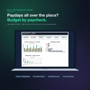May include: A digital budget tracker displayed on a laptop screen titled Paycheck Pilot. The interface includes financial summaries, bar charts comparing income versus money out, spending by category, and sinking funds targets versus saved amounts.