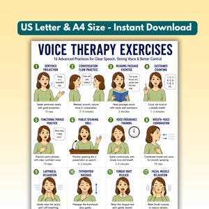 Può includere: Un poster digitale intitolato VOICE THERAPY EXERCISES con il sottotitolo 16 Advanced Practices for Clear Speech, Strong Voice & Better Control. Include dodici pannelli illustrati che mostrano varie tecniche vocali, formato US Letter & A4.