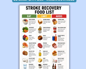 May include: A Stroke Recovery Food List chart featuring three columns labeled Eat, Limit, and Avoid. The document includes text and illustrations of various food items categorized by nutritional value, with a header stating US Letter & A4 Size.