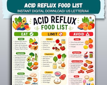 May include: A digital chart titled ACID REFLUX FOOD LIST organized into three columns labeled EAT, LIMIT, and AVOID. The chart uses icons and text to categorize various fruits, vegetables, proteins, and grains based on their impact on acid reflux.