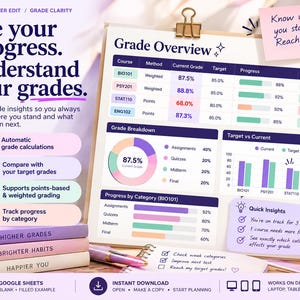 May include: A digital grade tracker template displayed on a clipboard, featuring a Grade Overview table, a circular grade breakdown chart, a target versus current bar graph, and a progress by category section with purple, teal, and pink accents.