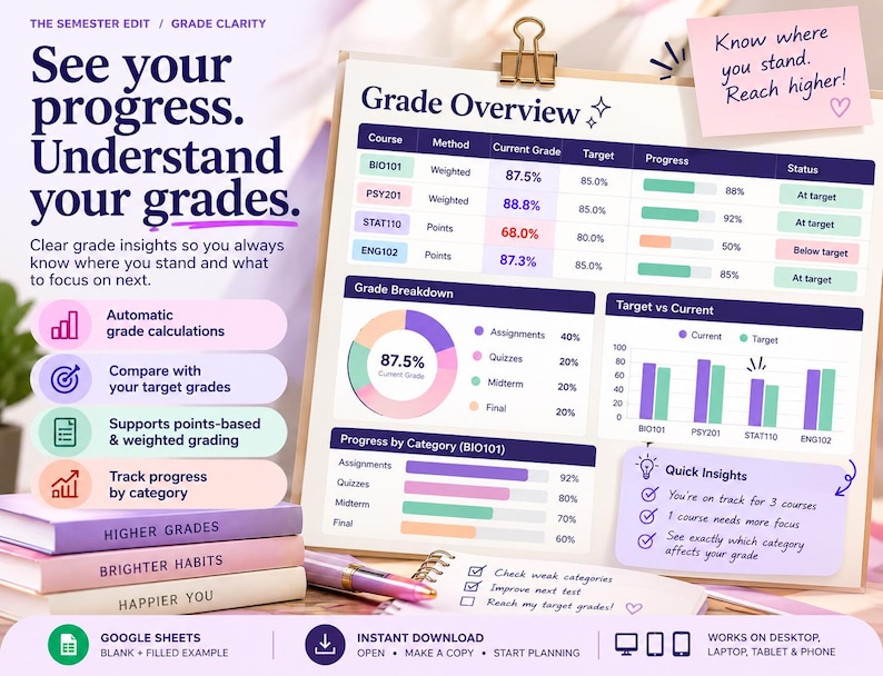 May include: A digital grade tracker template displayed on a clipboard, featuring a Grade Overview table, a circular grade breakdown chart, a target versus current bar graph, and a progress by category section with purple, teal, and pink accents.
