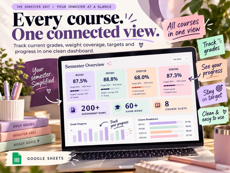 May include: A laptop screen displaying a digital semester overview dashboard in Google Sheets. The interface features colourful course cards with grade percentages, progress bars, and assignment counts, alongside bar charts for tracking academic progress.