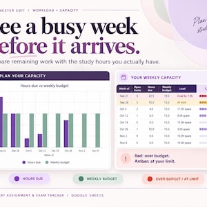 May include: A digital planner template for Google Sheets titled The Semester Edit, featuring a bar chart comparing hours due versus weekly budget, and a table tracking weekly capacity with columns for open items, hours due, and budget status.