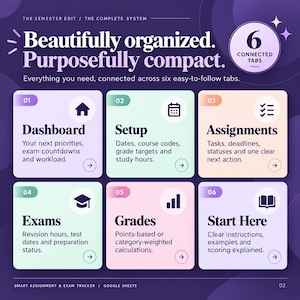 May include: A digital planner interface titled The Semester Edit featuring six pastel-coloured tabs labelled Dashboard, Setup, Assignments, Exams, Grades, and Start Here. Each tab includes a unique icon, descriptive text, and a navigation arrow.