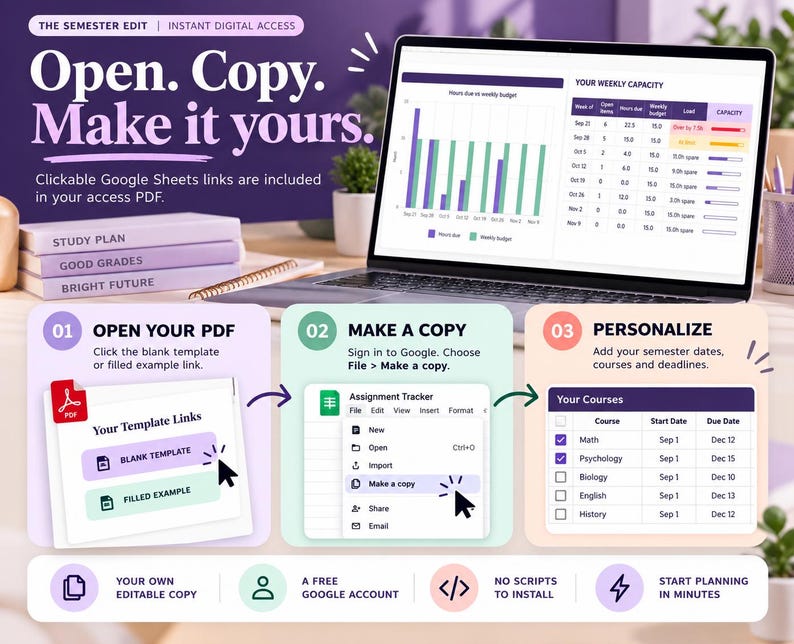 May include: A digital academic planner template displayed on a laptop screen and in three instructional steps. The text reads: The Semester Edit, Open. Copy. Make it yours., Clickable Google Sheets links are included in your access PDF, 01 Open Your PDF, 02 Make a Copy, 03 Personalise, Your Weekly Capacity, Assignment Tracker, and Your Courses.
