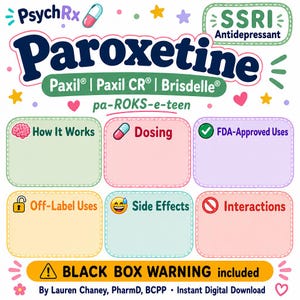 Op de afbeelding: Een kleurrijke infographic over Paroxetine, een antidepressivum, ook bekend als Paxil en Brisdelle. Het ontwerp bevat secties over dosering, bijwerkingen en door de FDA goedgekeurde toepassingen, met een zwarte dooswaarschuwing.