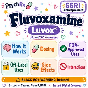May include: A colourful educational infographic titled Fluvoxamine Luvox with a pronunciation guide, pill icon, and six labelled sections: How It Works, Dosing, FDA-Approved Uses, Off-Label Uses, Side Effects, and Interactions, plus a Black Box Warning.