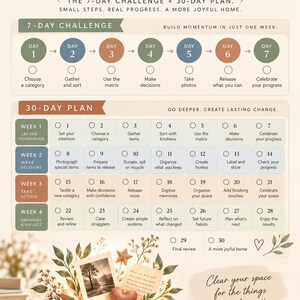 Puede incluir: Un gr&aacute;fico organizativo impreso titulado A Plan You'll Actually Finish, que presenta un desaf&iacute;o de 7 d&iacute;as y un plan de 30 d&iacute;as con tareas diarias. Debajo del gr&aacute;fico hay una caja de cart&oacute;n llena con una fotograf&iacute;a, una nota y un objeto en forma de coraz&oacute;n.