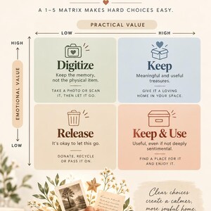 Puede incluir: Una matriz de decisi&oacute;n titulada Stuck? Score It. con una escala del 1 al 5 para el valor pr&aacute;ctico y emocional. Cuatro cuadrantes llamados Digitize, Keep, Release y Keep & Use. Debajo, una caja de cart&oacute;n contiene una foto y una nota.