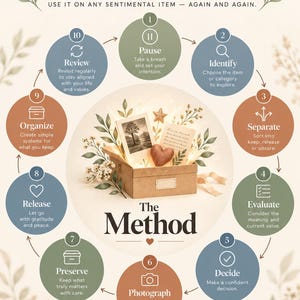 Puede incluir: Una infograf&iacute;a titulada One Simple 10-Step Method que muestra una caja de cart&oacute;n central llena con una fotograf&iacute;a, una carta y un objeto en forma de coraz&oacute;n. Diez c&iacute;rculos numerados en tonos apagados rodean la caja, cada uno con un paso y texto descriptivo para organizar art&iacute;culos sentimentales.