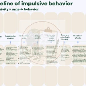 Behavior Change Worksheets and Handouts