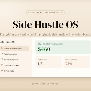 Könnte beinhalten: Eine digitale Dashboard-Oberfläche mit dem Titel Side Hustle OS auf beigem Hintergrund. Sie enthält eine Seitenleiste mit Navigationslinks für Ziele, Aufgabenverwaltung, Einnahmen- und Ausgabenverfolgung sowie KI-Prompts und eine Gewinnanzeige.