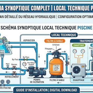 May include: A digital schematic diagram illustrating a swimming pool hydraulic system, including a filtration pump, sand filter, heating unit, and water treatment components with blue piping connections and labeled technical parts in French.