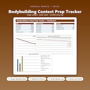 Może przedstawiać: Cyfrowy pulpit nawigacyjny Bodybuilding Contest Prep Tracker dla Google Sheets i Excel. Interfejs wyświetla masę ciała, pomiary i dane treningowe za pomocą wykresów liniowych dla wagi i metryk ciała oraz wykresu słupkowego dla siły.