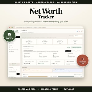 Op de afbeelding: Een digitaal dashboard voor het bijhouden van het nettovermogen met financiële gegevens zoals inkomsten, uitgaven, netto besparingen en maandelijkse prognoses. Het scherm bevat tekstlabels zoals Assets & Debts, 18 Months Tracked en 0 Monthly Fees.