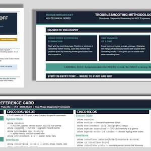 May include: A three-page technical reference guide titled NOC Incident Handoff Guide, Troubleshooting Methodology, and NOC Troubleshooting Reference Card. The documents feature dark blue and teal headers with white text detailing diagnostic frameworks.