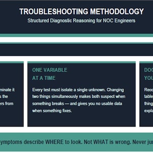 May include: A dark blue and teal infographic titled TROUBLESHOOTING METHODOLOGY Structured Diagnostic Reasoning for NOC Engineers. It features a section on ONE VARIABLE AT A TIME, stating that every test must isolate a single unknown variable.