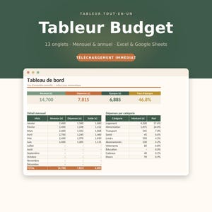 Könnte beinhalten: Eine digitale Budget-Tabellenvorlage mit einem Dashboard für monatliche und jährliche Finanzübersichten. Die Benutzeroberfläche zeigt Spalten für Einnahmen, Ausgaben, Ersparnisse und Kategorien in Euro, kompatibel mit Excel und Google Sheets.