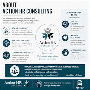 Może przedstawiać: Grafika informacyjna dla Action HR Consulting z centralnym logo przedstawiającym trzy stylizowane postacie. Tekst opisuje usługi dla małych firm, w tym praktyczne doradztwo kadrowe oraz konkretne rozwiązania biznesowe.