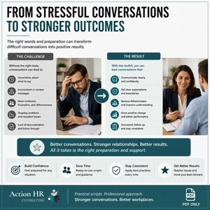 Może przedstawiać: Infografika zatytułowana From Stressful Conversations to Stronger Outcomes. Przedstawia zestawienie wyzwań związanych z trudnymi rozmowami w pracy z pozytywnymi rezultatami, wykorzystując ikony, listy tekstowe oraz zdjęcia profesjonalist&oacute;w w biurze.